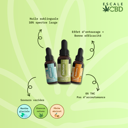 Huile Sublinguale CBD "Délicate" Spectre Large 10%