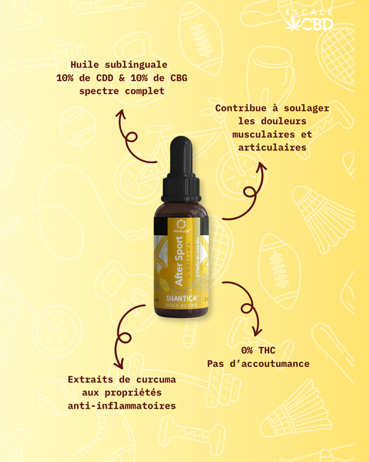 Huile Sublinguale 10%CBD 10%CBG "After Sport" 20%