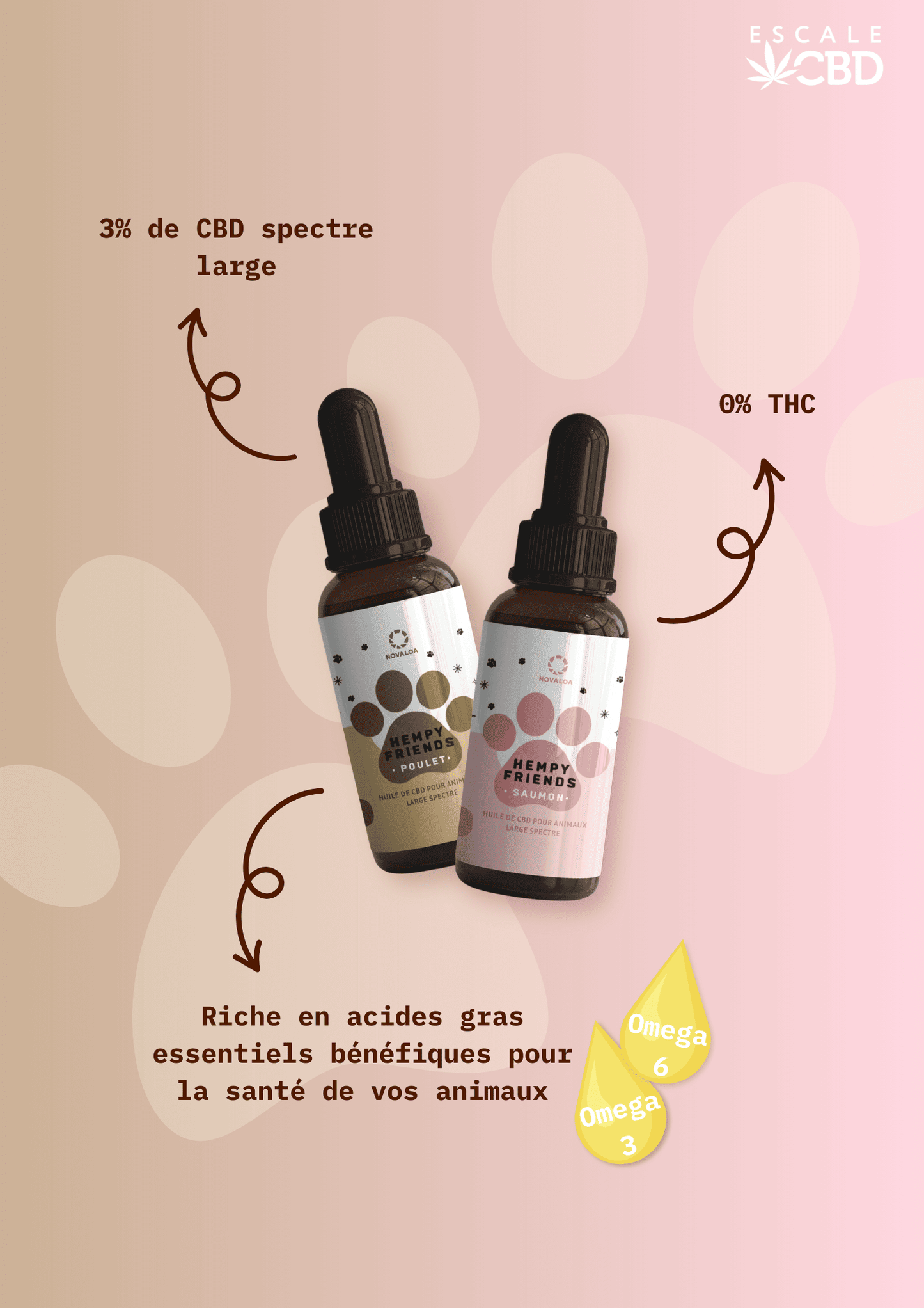 Huile CBD pour Animaux 3%