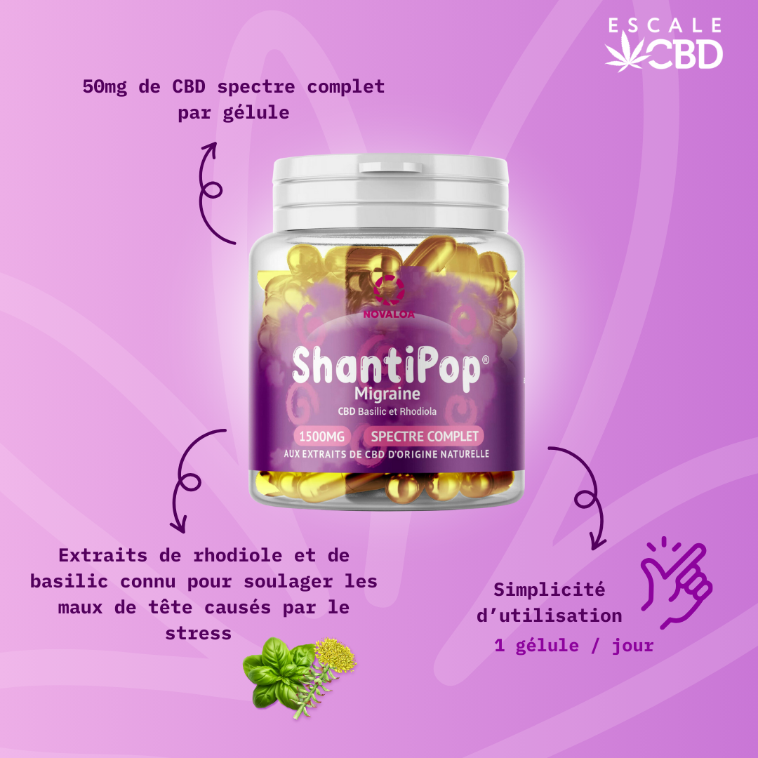 Gelules Migraine 1500mg - ShantiPop